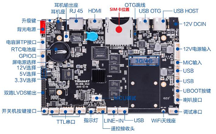 无人售货机安卓工控主板 SIM 卡槽实拍图，标注 SIM 卡位置，智宇物联售货机物联卡插卡主板接口图解