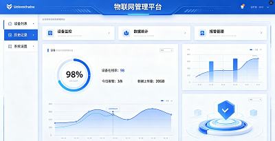 智宇物联物联网管理平台，统一管控全国POS、快递柜各类设备物联卡